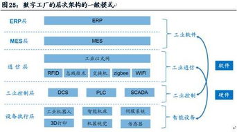 從工業(yè)機器人到工業(yè)4.0（上） 軟件開發(fā)的角色與演變