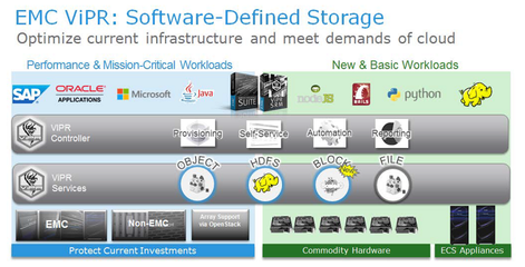 重新定義存儲 使用ViPR實現(xiàn)數(shù)據(jù)中心轉型的數(shù)據(jù)處理與存儲服務