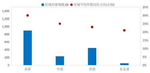 數據存儲 賦能數據治理與數字化轉型的關鍵基石
